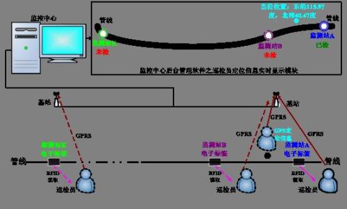 焦作马村区巡更系统八号